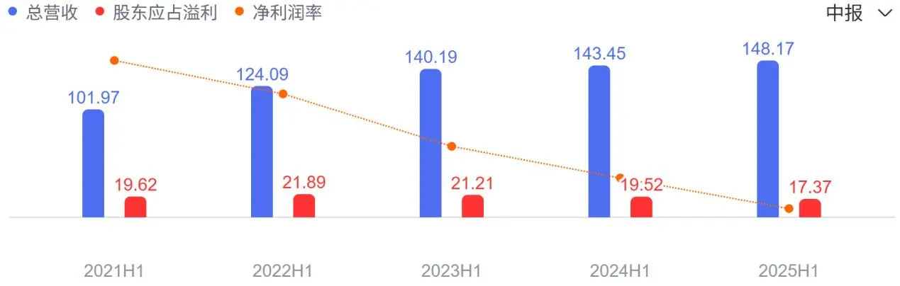 设的第一阶 设的第一阶