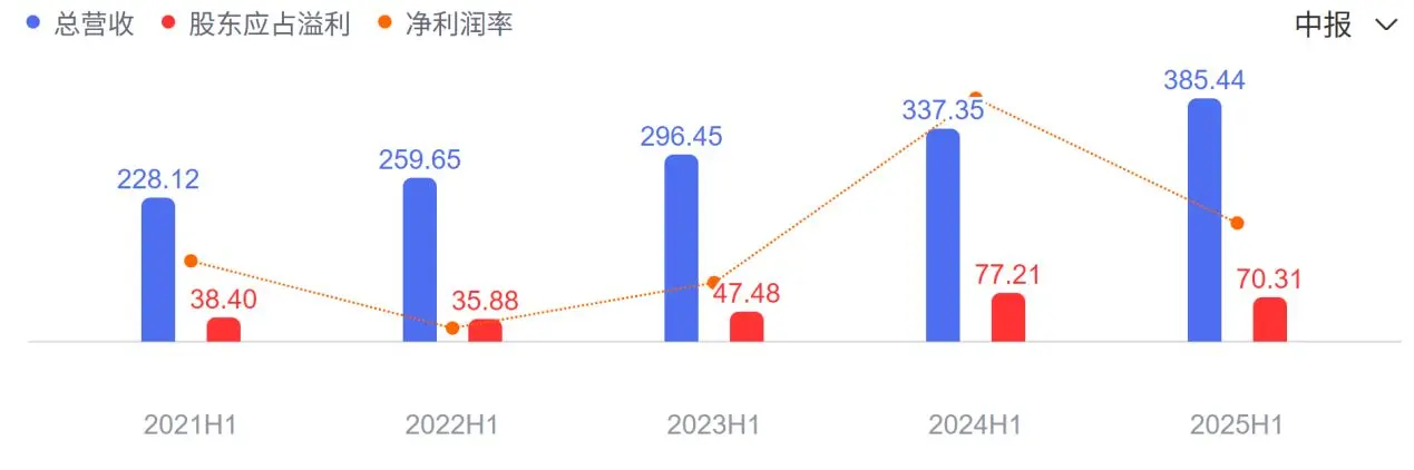 超级奥莱和, 关闭低效门, 弃国潮定位 超级奥莱和, 关闭低效门, 弃国潮定位
