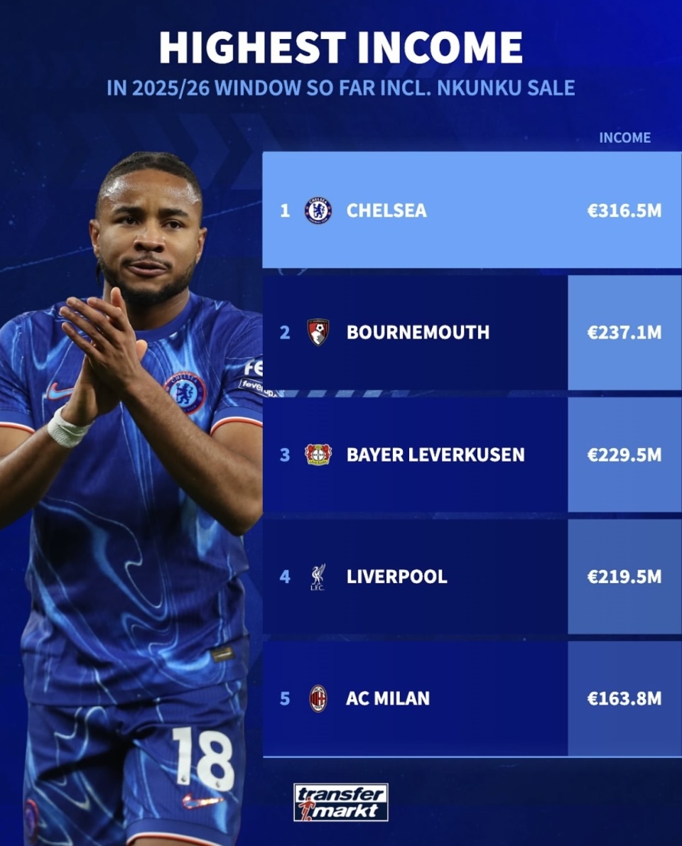 Chukw, Qvews, src Chukw, Qvews, src