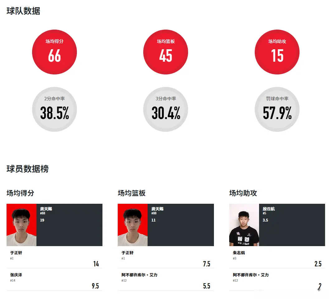 强的广东U