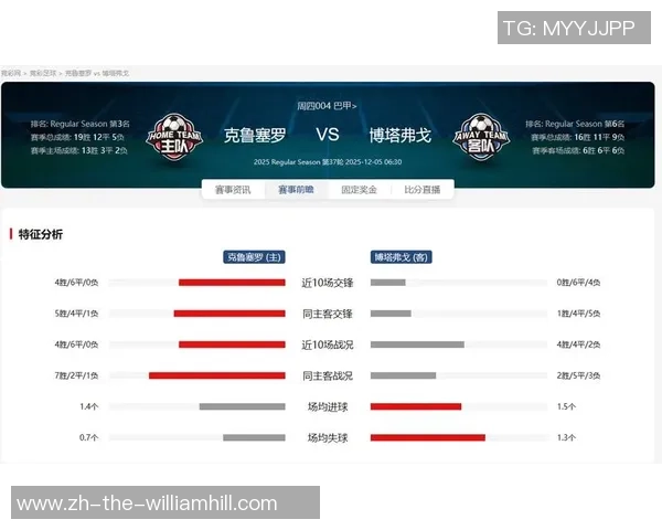 巴拉纳竞技与博塔弗戈精彩对决直播全程回顾与分析