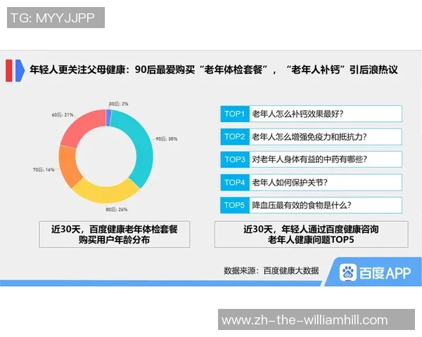 消费新调查 - 健康出资升温，体育消费重塑冰城日子